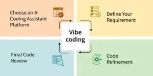 What is vibe coding– a beginner friendly intro